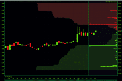 Глубина рынка в Квике