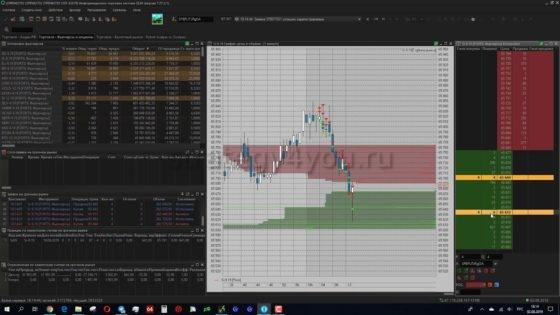 Глубина рынка в Квике