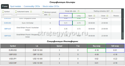 Заработок на свопах