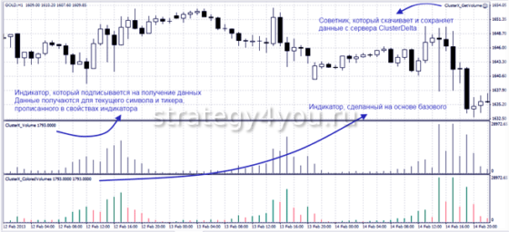 Индикатор Дельта и Кластер Дельта для MetaTrader4