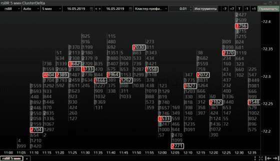 Кластер-профиль