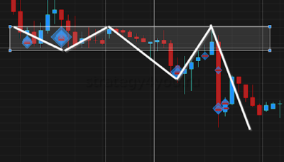 Кластерный анализ в трейдинге