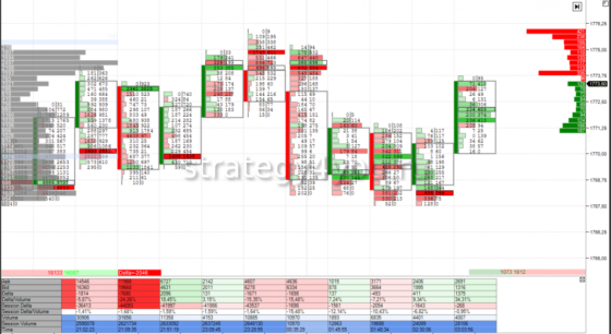 Кластерный анализ объемов на Форекс