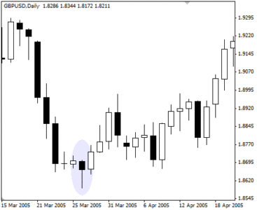 Молот Перевёрнутый молот