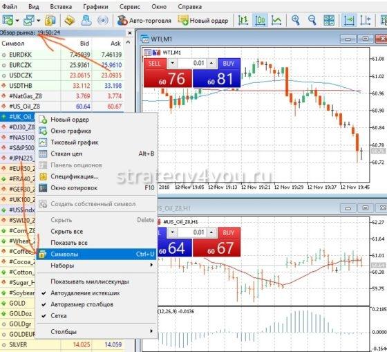 Обзор рынка