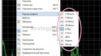 Общие периоды МТ4