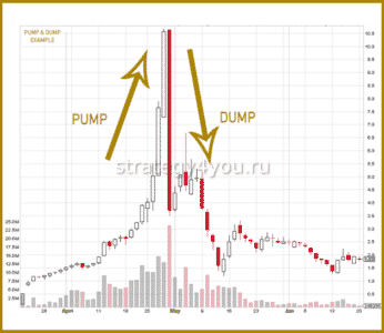 Памп и Дамп