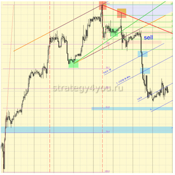 стоп-лосс М2