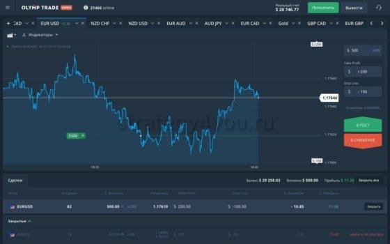Торговая платформа