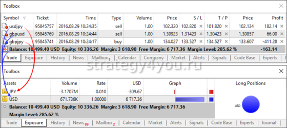 Уровень счета
