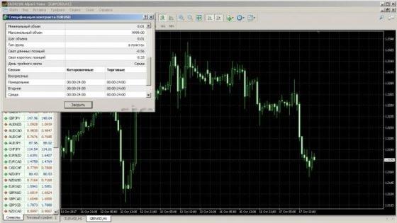 Что такое валютный своп (Swap) на Forex