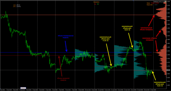 анализ объема на форекс