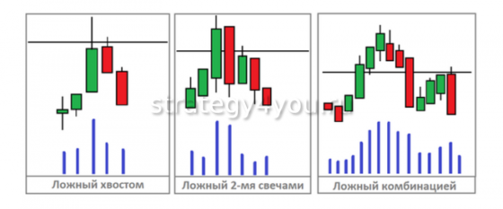 варианты ложных пробоев