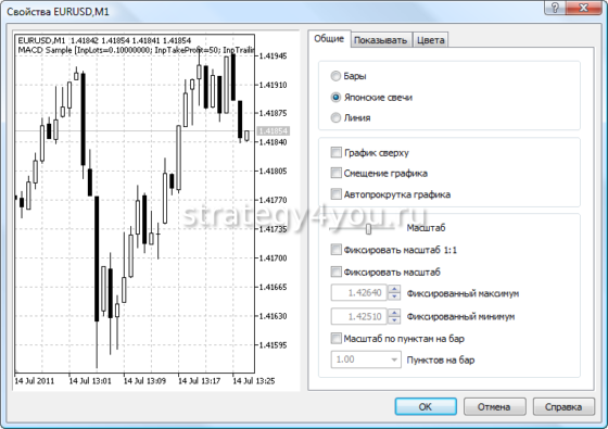вид графика