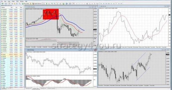 вкладки МТ4