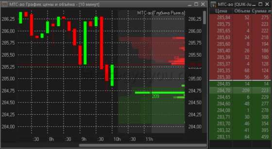 глубина рынка в Quik 7.18