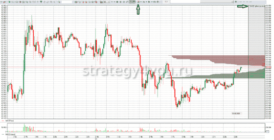 графическое представление ордеров