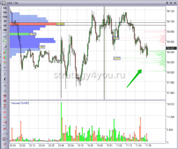 графическое представление ордеров Quik