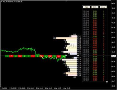 как выглядит кластер дельта на графике