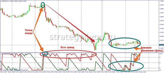консолидация Арун