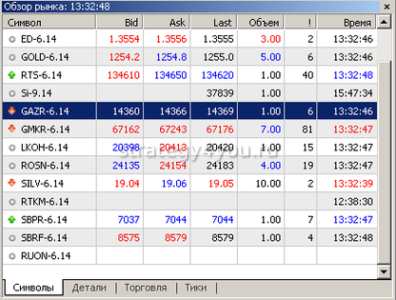 обзор рынка