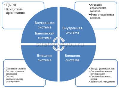 основы системы страхования вкладов
