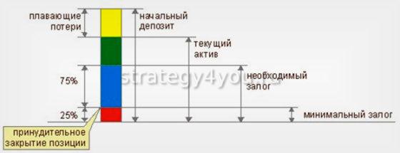 принудительное закрытие