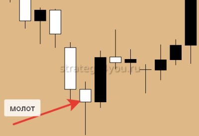 свеча молот
