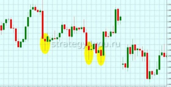 свеча молот