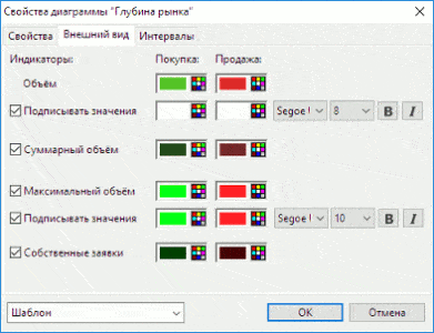 свойства гистограммы глубина рынка