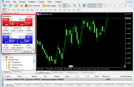 торговля mt5