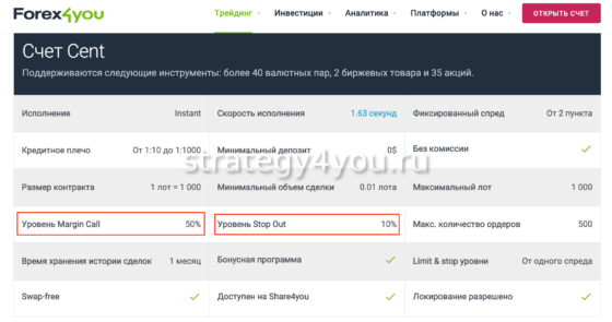 уровни стоп аут и маржин колл