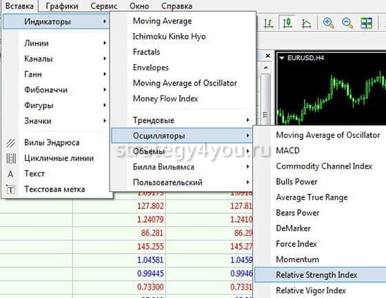RSI в МТ4