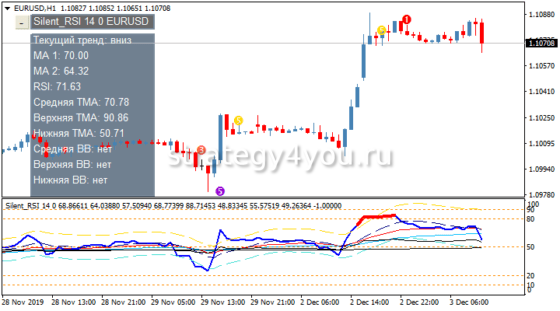 Silent-RSI индикатор