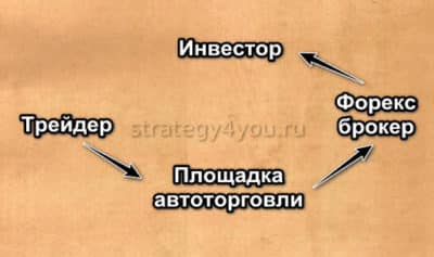 Копирование сделок