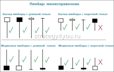 виды пин-баров