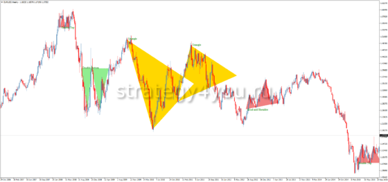 индикатор PricePatterns