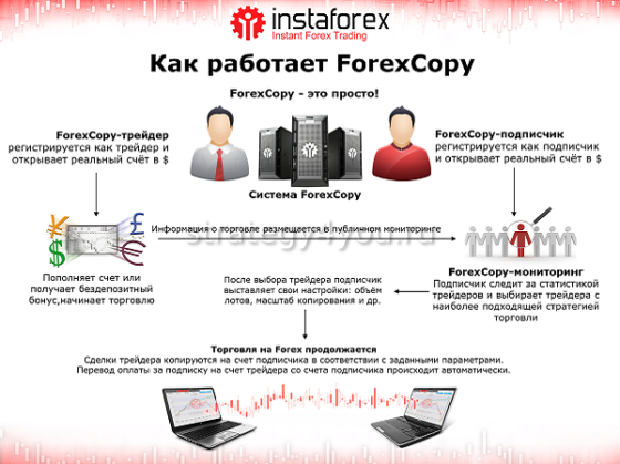 как работает сервис копирования сделок