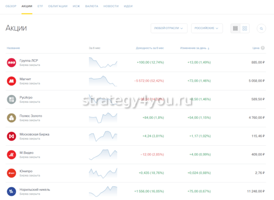 какими акциями можно торговать через тинькофф