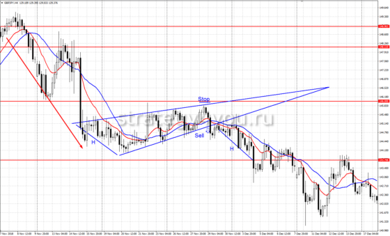 клин + сделка на продажу
