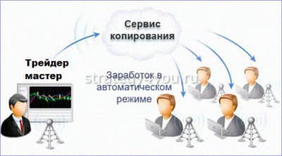 копирование сделок форекс