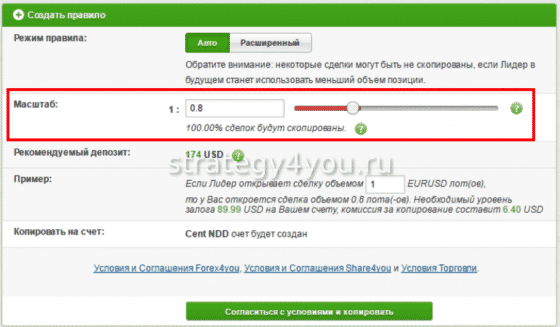 маштабирование сделки