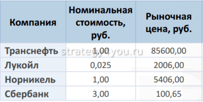 номинальная цена