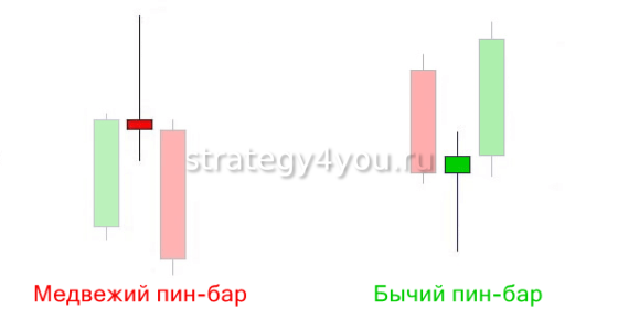 пин формирование