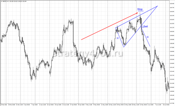 продажа клин