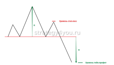 профит 2 ГиП