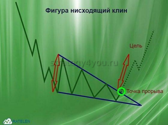 профит клина