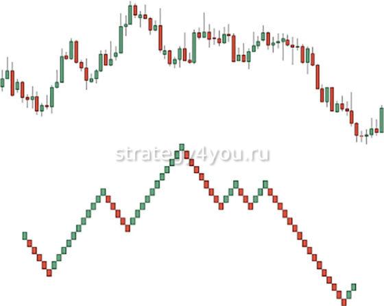 ренко и японские свечи