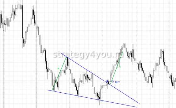 ретест клина