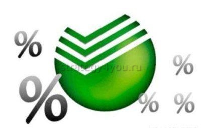 сбербанк вклады